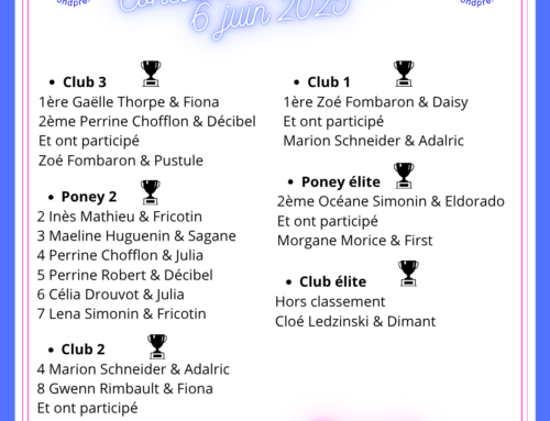 Résultats Derby cross club